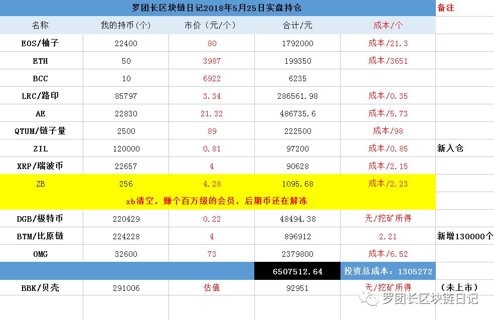 区块链怎么赚钱