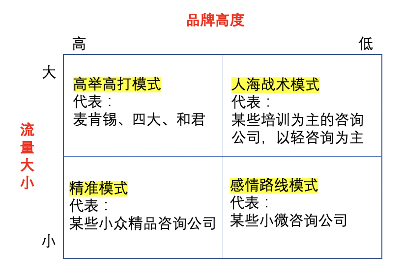 什么是轻咨询模式