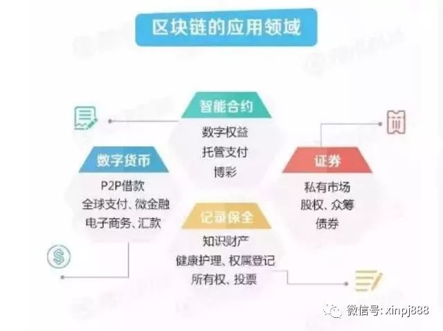 区块链怎么赚钱