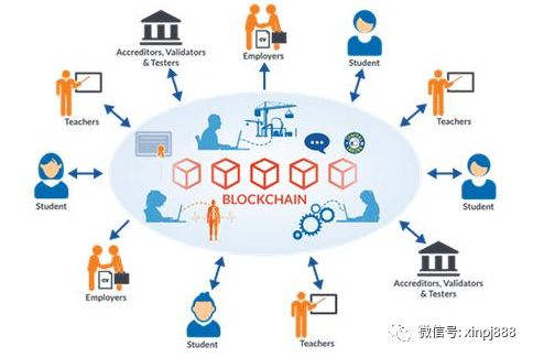 区块链怎么赚钱