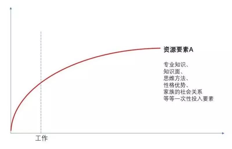 职业瓶颈期怎么突破