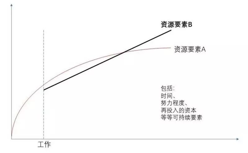 职业瓶颈期怎么突破