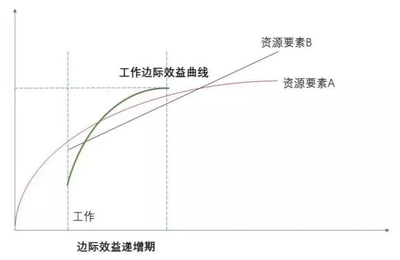职业瓶颈期怎么突破
