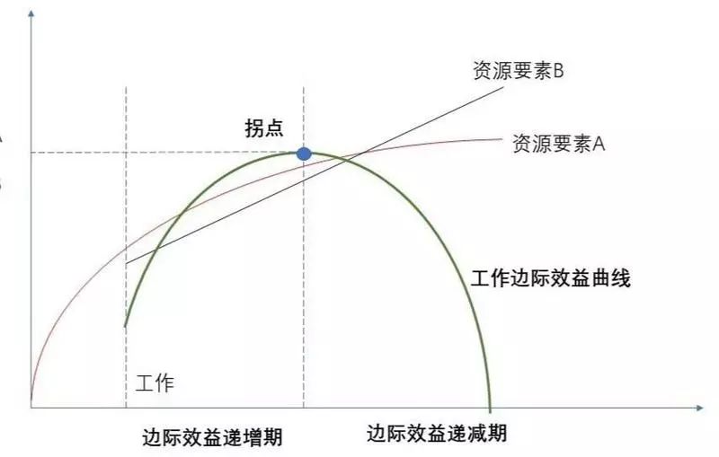 职业瓶颈期怎么突破
