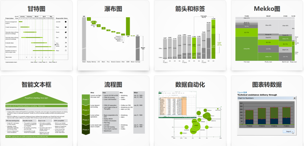 数据可视化工具