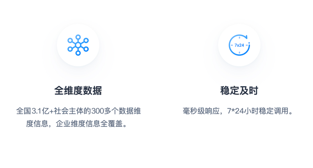 天眼查风险准确吗