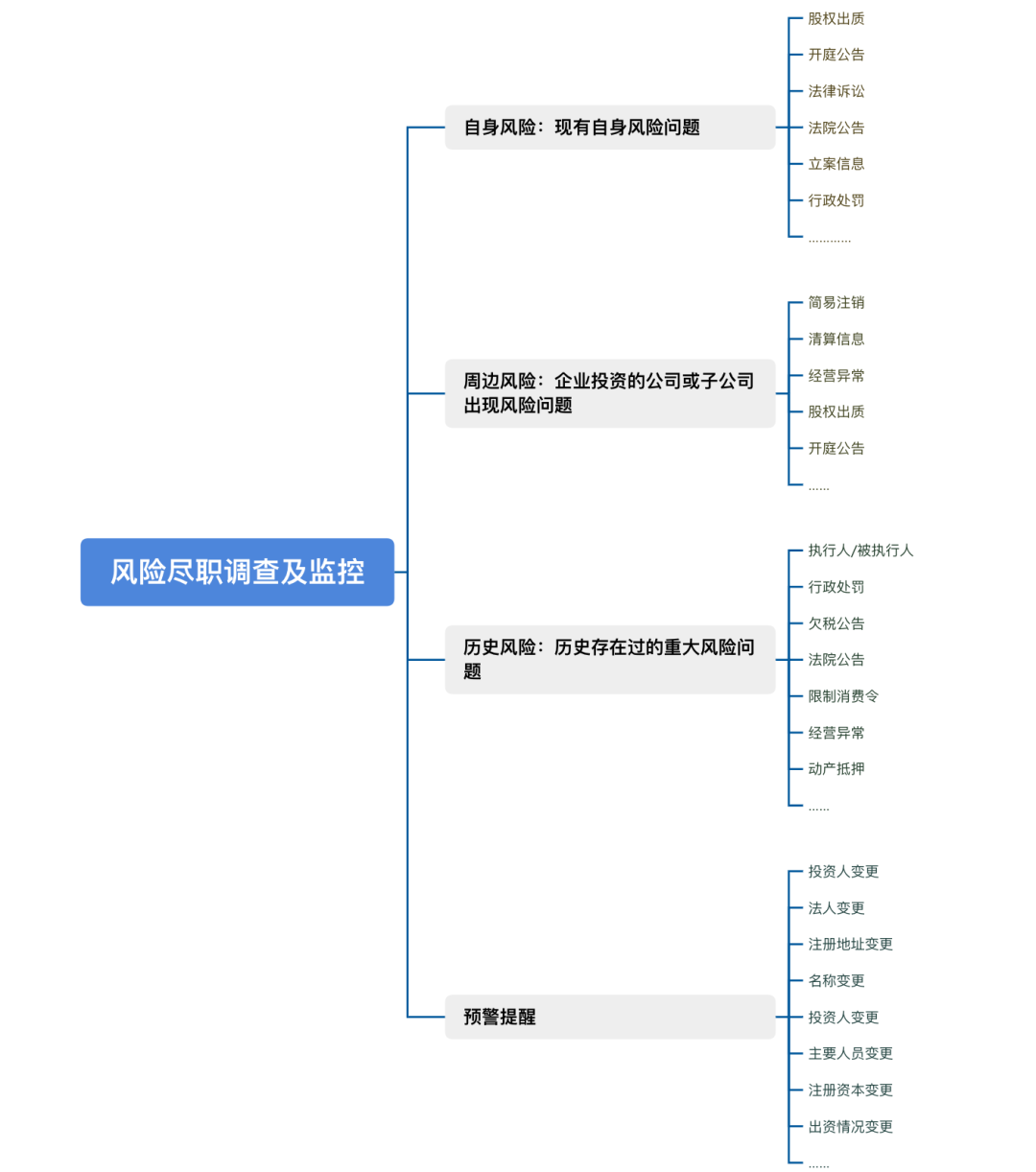 天眼查风险准确吗