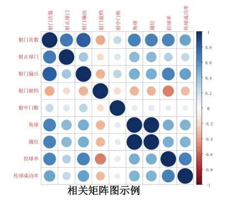 数据可视化工具