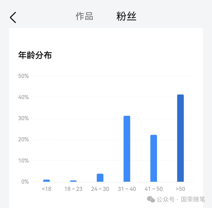 中视频还有收益吗