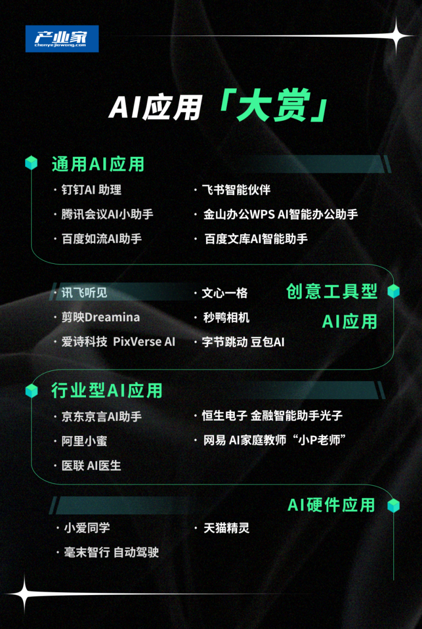 ai办公中的应用有哪些