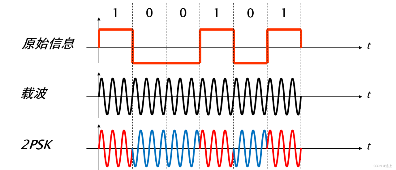 ai文章怎么检测出来的