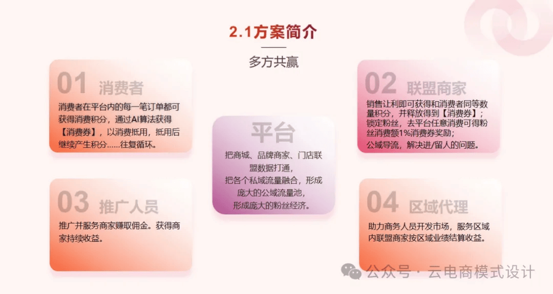 私域变现新模式