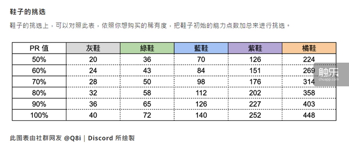 目前可以挣钱的元宇宙