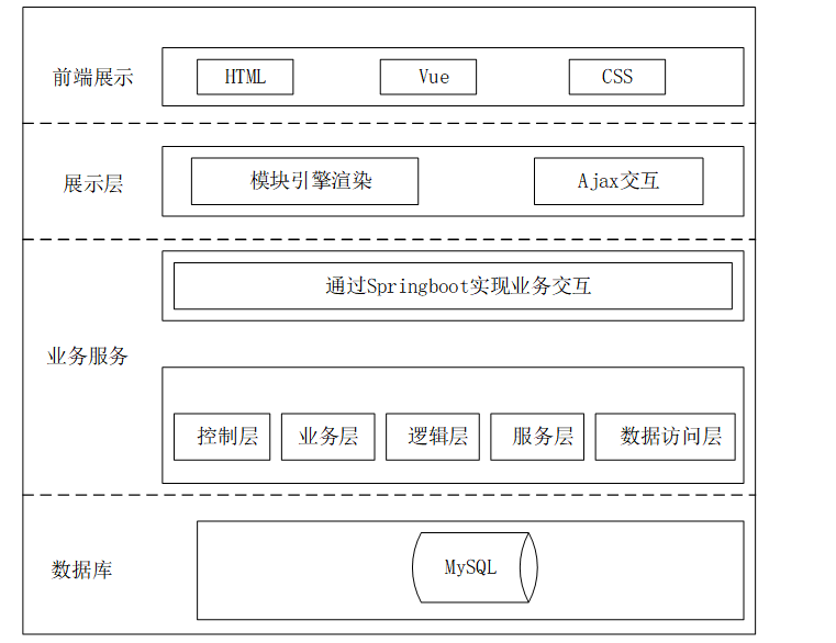 免费的数据可视化平台