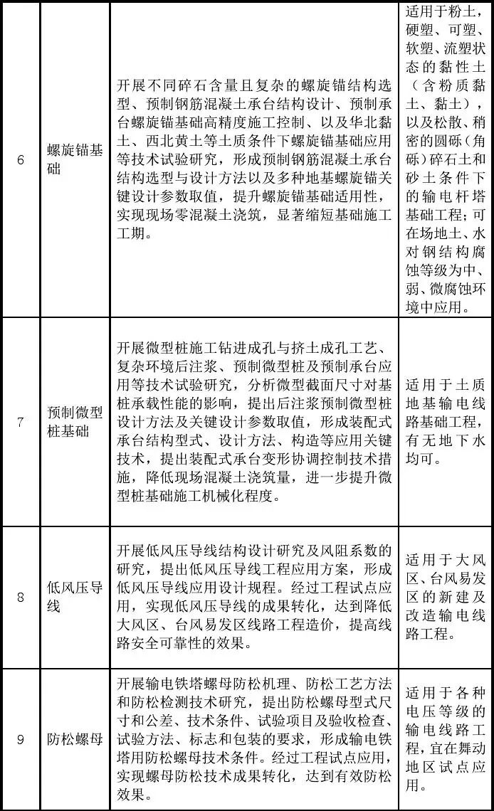 新技术