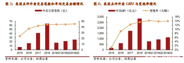懒人经济的未来趋势