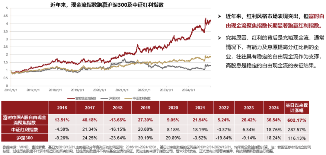 什么叫现金流 什么叫现金流