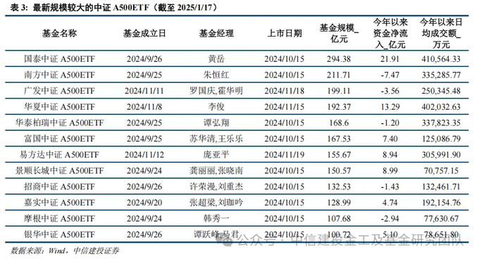 现金流管理思路和方法