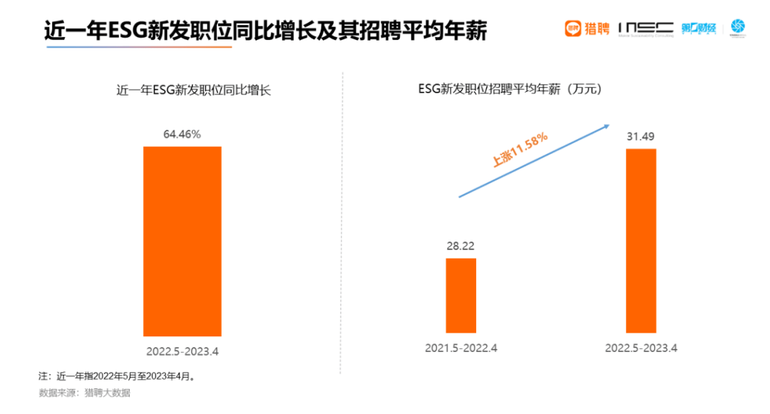碳中和有哪些工作岗位