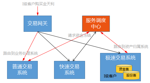 散户量化交易具体方法