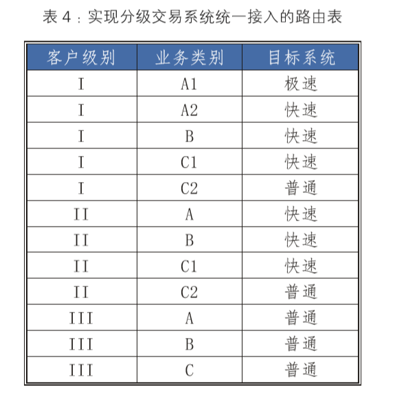 散户量化交易具体方法