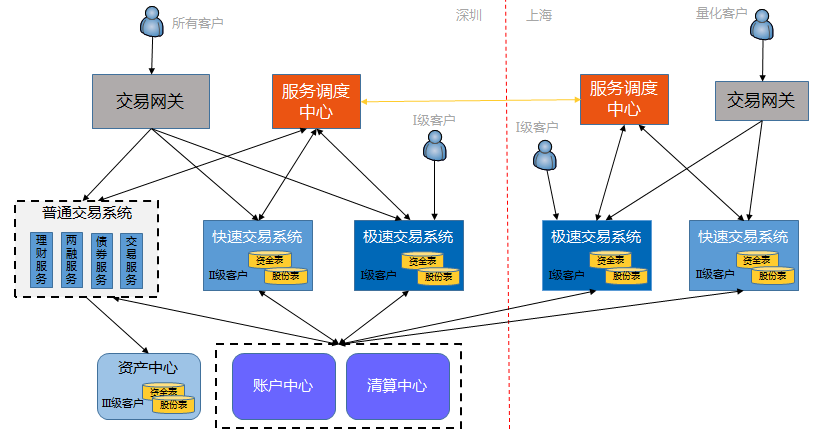 散户量化交易具体方法