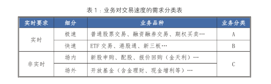 散户量化交易具体方法
