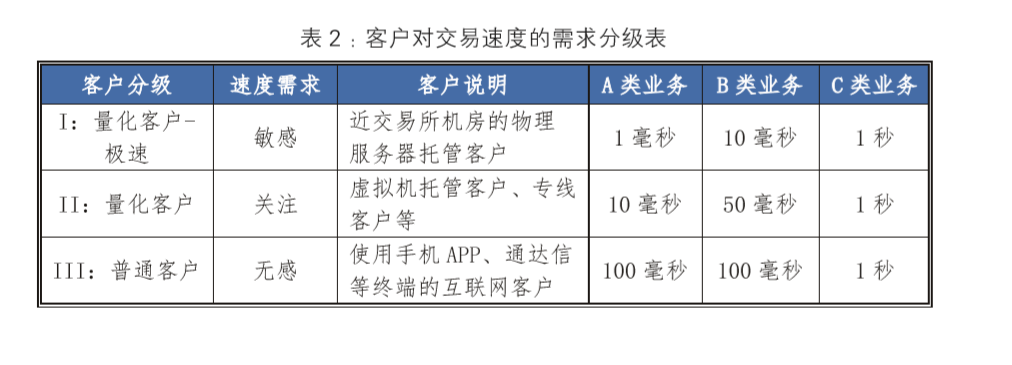 散户量化交易具体方法