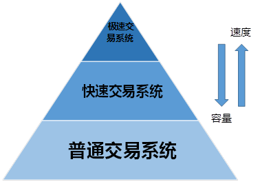 散户量化交易具体方法