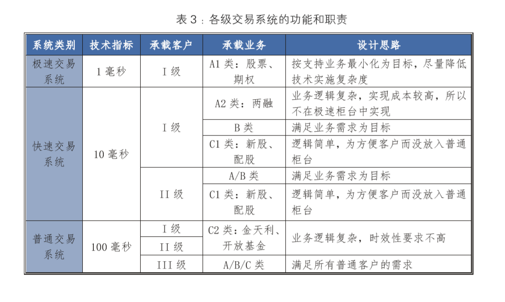 散户量化交易具体方法