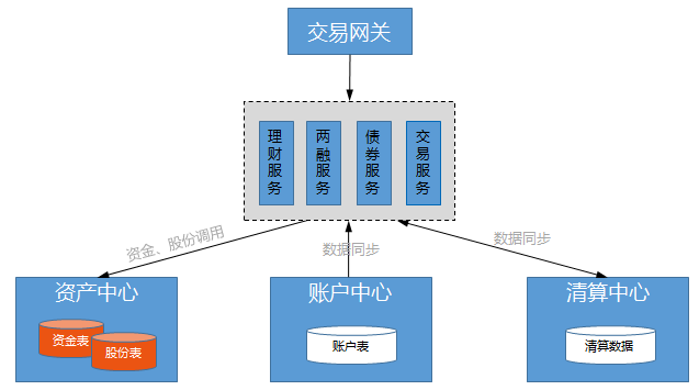 散户量化交易具体方法