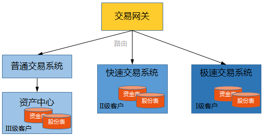 散户量化交易具体方法
