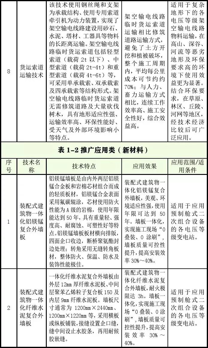 新技术