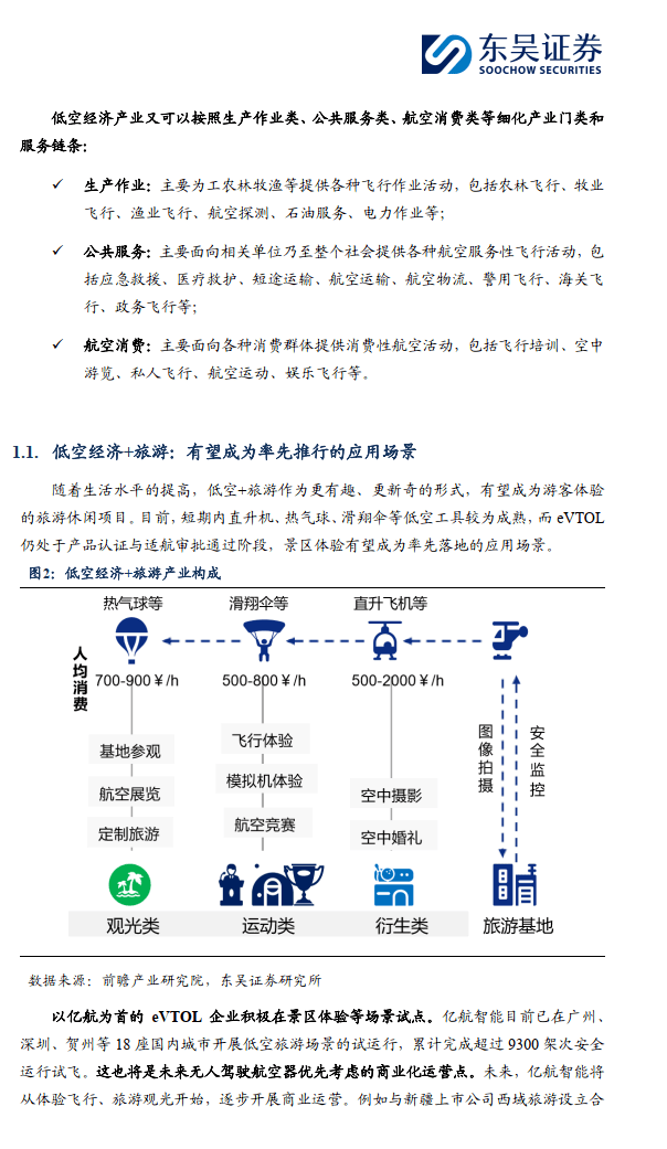 低空旅游十大场景