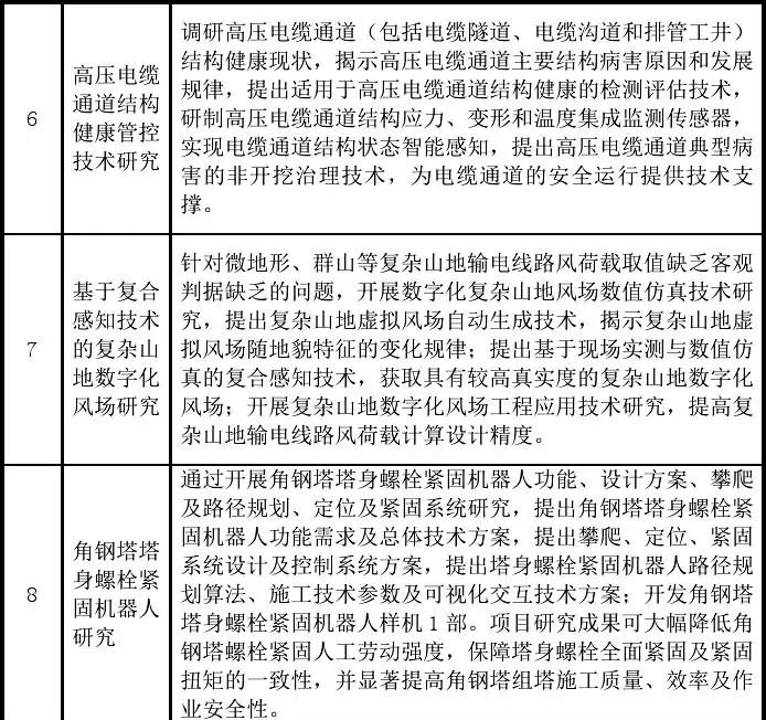 新技术