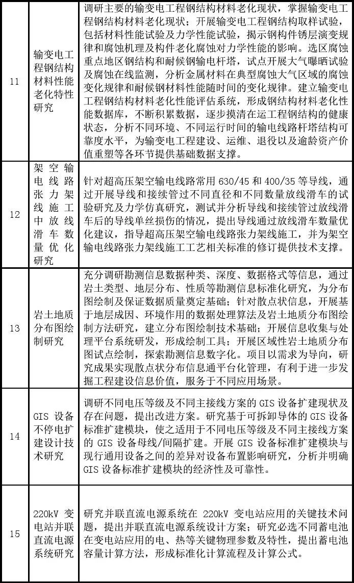 新技术