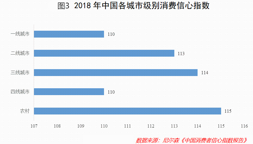 下沉市场的人群特征
