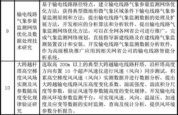 新技术