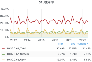 石墨文档如何使用