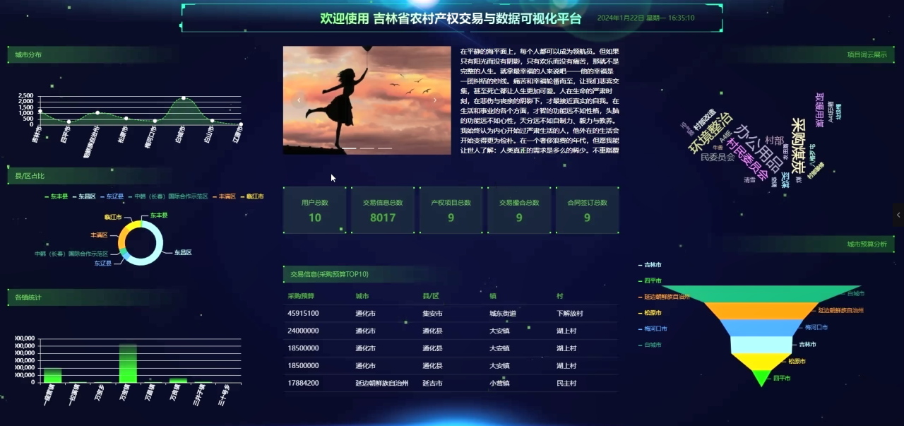 免费的数据可视化平台