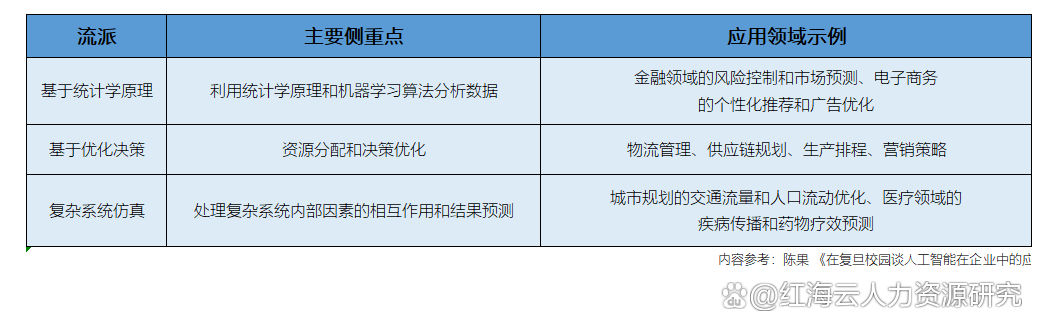 ai办公中的应用有哪些