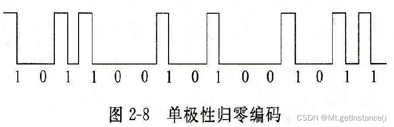 ai文章怎么检测出来的