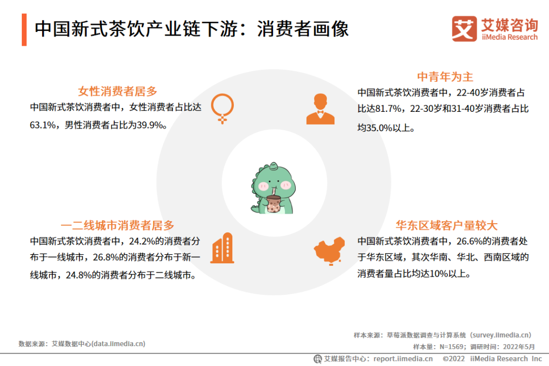 家庭烘焙可以做哪些
