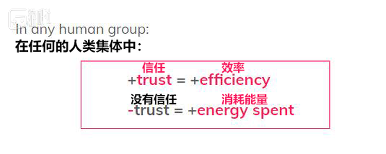 区块链是穷人的最后一次机会