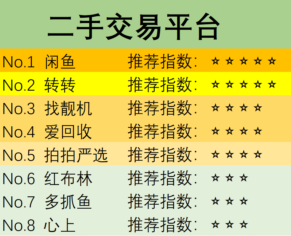 淘二手闲置物品
