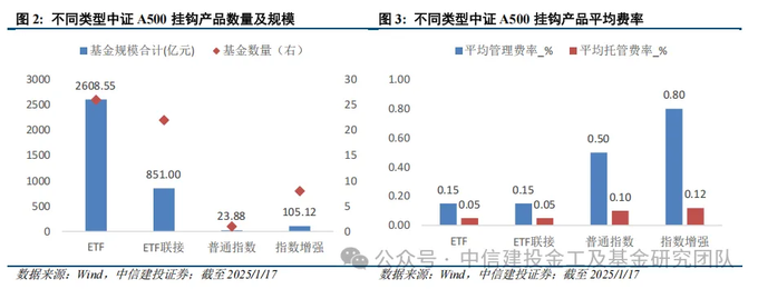 现金流管理思路和方法