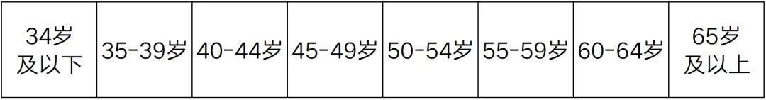 2025最新陪跑项目