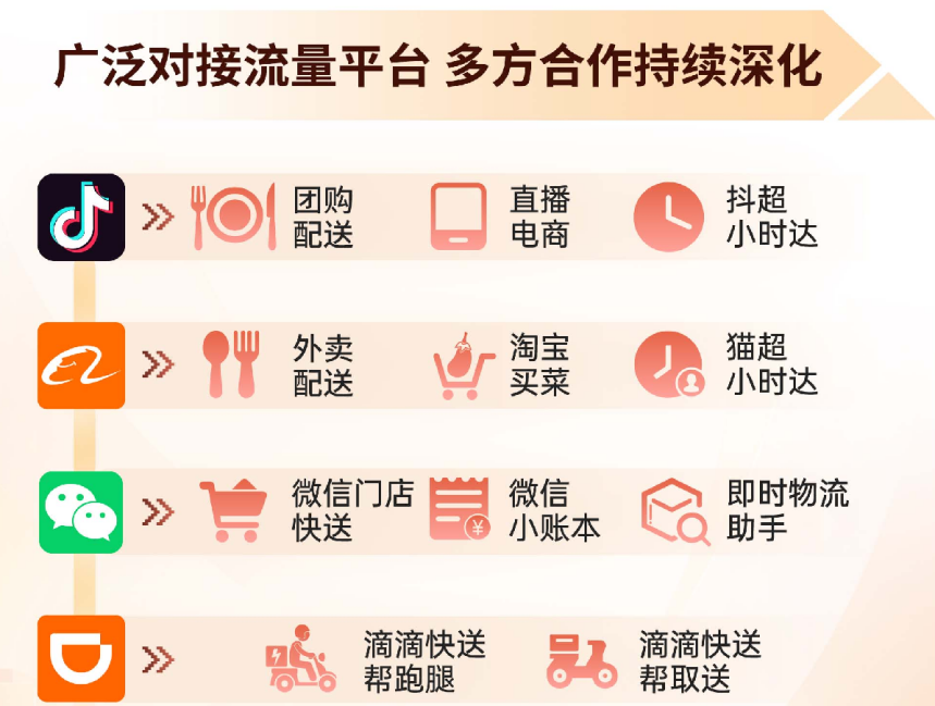 如何成为同城配送员