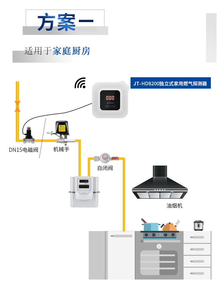 智慧城市适老化