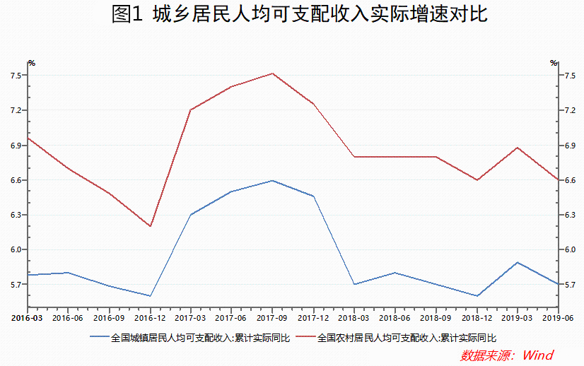 下沉市场的人群特征
